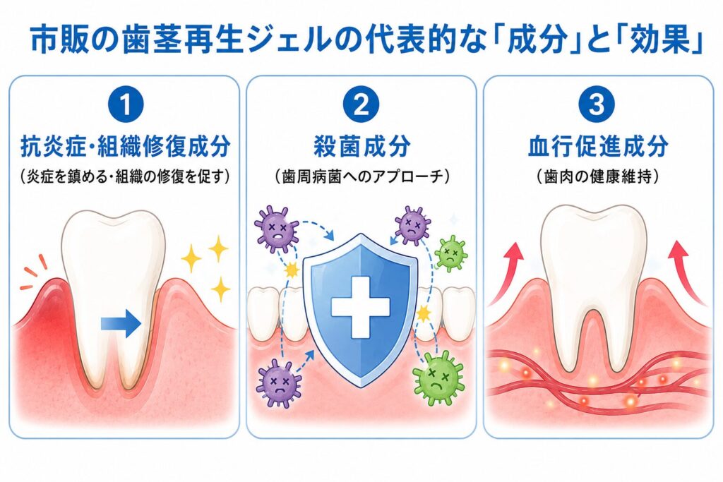 市販の歯茎再生ジェルの口コミの効果は本当？下がった歯茎を戻す治療法