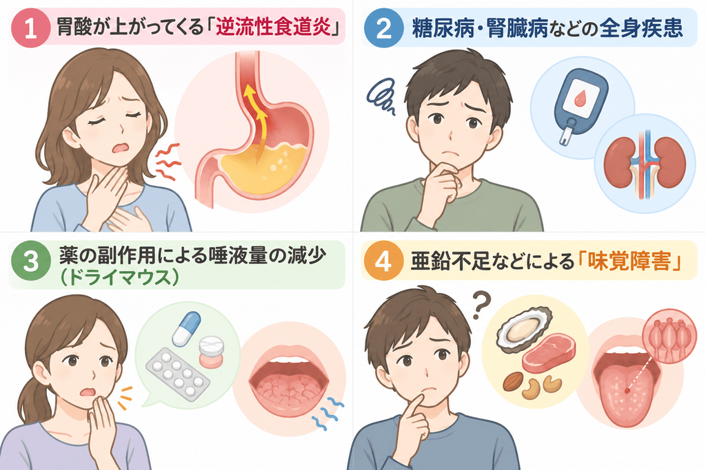 ※目次リスト
(1)胃酸が上がってくる「逆流性食道炎」
(2)糖尿病・腎臓病などの全身疾患
(3)薬の副作用による唾液量の減少(ドライマウス)
(4)亜鉛不足などによる「味覚障害」
