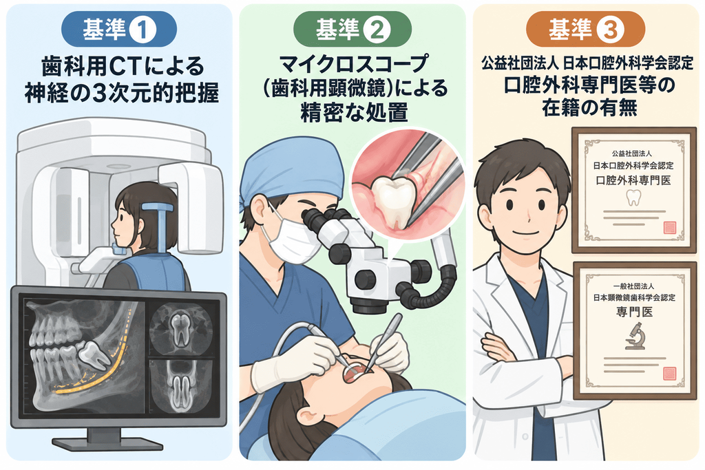 親知らずを治療・抜歯するなら?|歯科医院選びの基準3つの目次